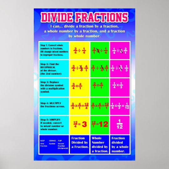 Dividing Fraction Anchor Chart {Math Poster} | Zazzle.com