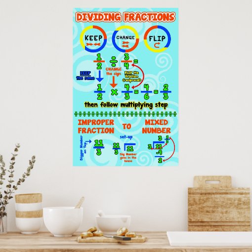 Dividing Fraction {Math Poster} Poster | Zazzle