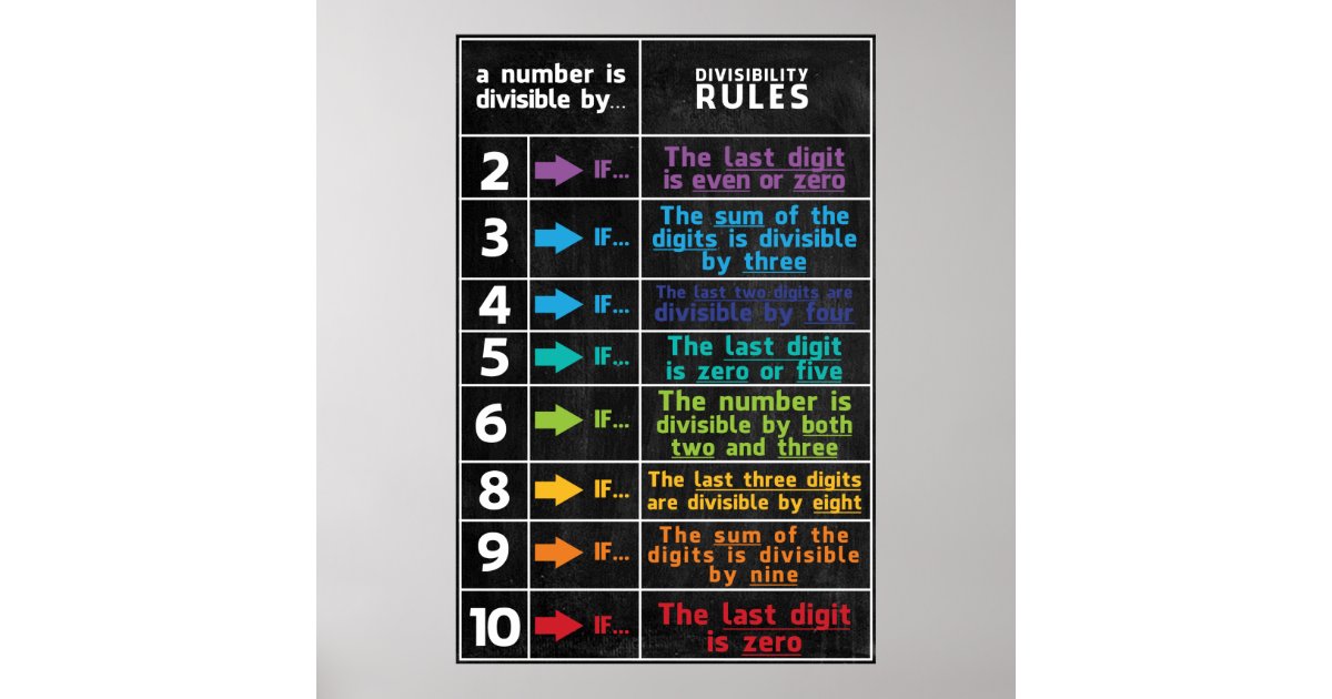 Divisibility rule Math Classroom Poster | Zazzle