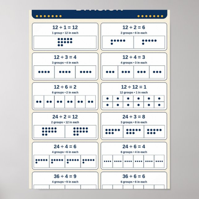 Division Equal Groups Classroom Chart (Front)