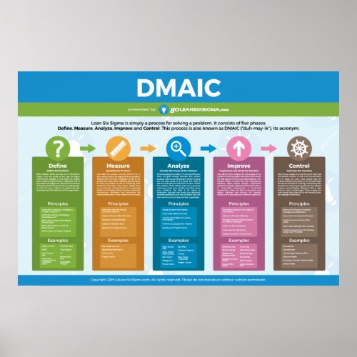 DMAIC Poster _ 36 x 24