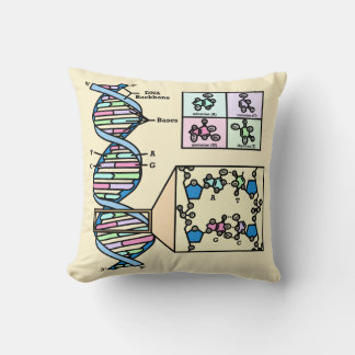 DNA Diagram Throw Pillow