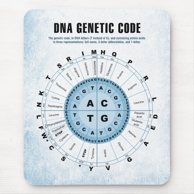 DNA Genetic Code Chart Mouse Pad (Front)