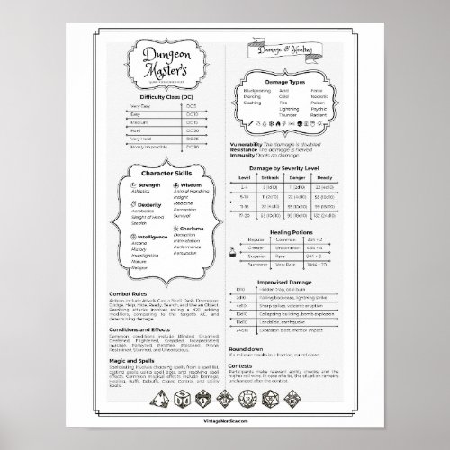 Dnd 5e Dungeon Master Quick Reference Guide Poster