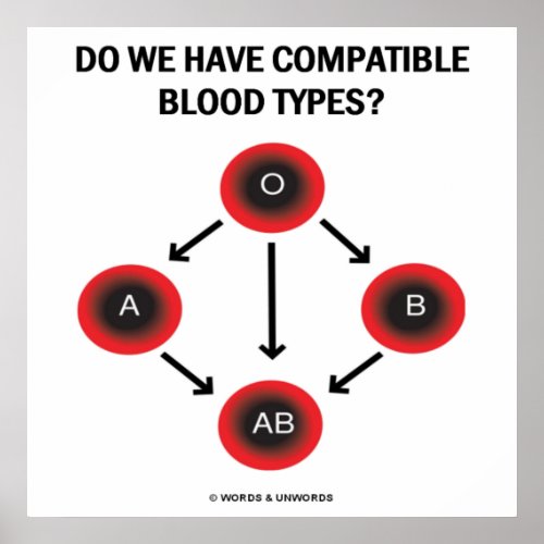 Do We Have Compatible Blood Types Medicine Poster