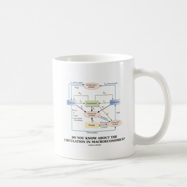 Do You Know About Circulation In Macroeconomics? Coffee Mug (Right)