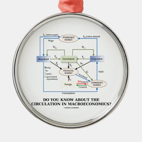 Do You Know About Circulation In Macroeconomics Metal Ornament