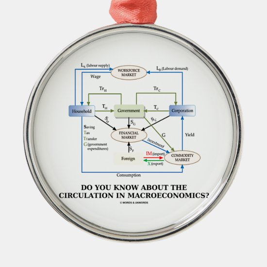Do You Know About Circulation In Macroeconomics? Metal Ornament