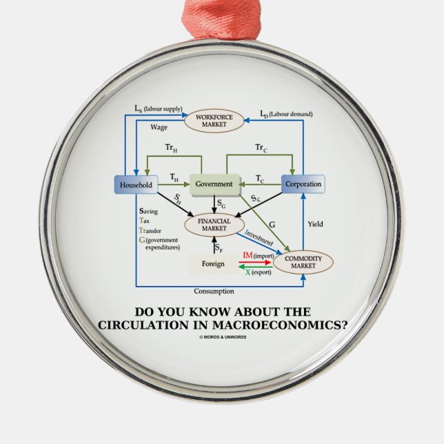 Do You Know About Circulation In Macroeconomics? Metal Ornament (Front)