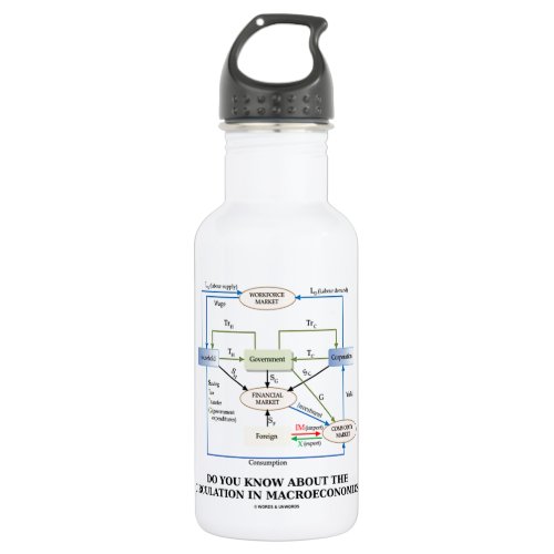 Do You Know About Circulation In Macroeconomics Water Bottle