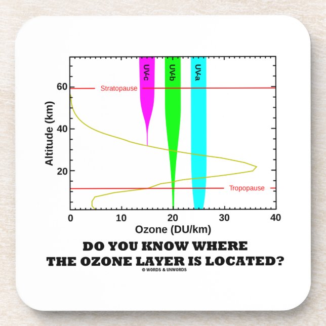 Do You Know Where The Ozone Layer Is Located? Drink Coaster (Front)
