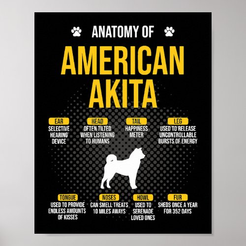 Dog Akita Anatomy of American Akita Dog Lover Poster