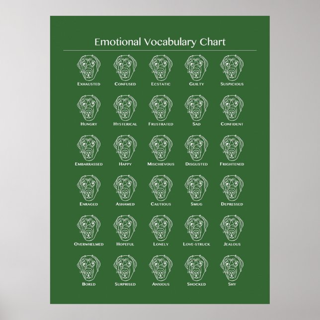 Dog "Emotional Vocabulary Chart" Poster (Front)