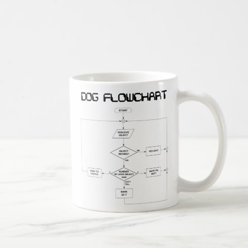Dog Flowchart mug