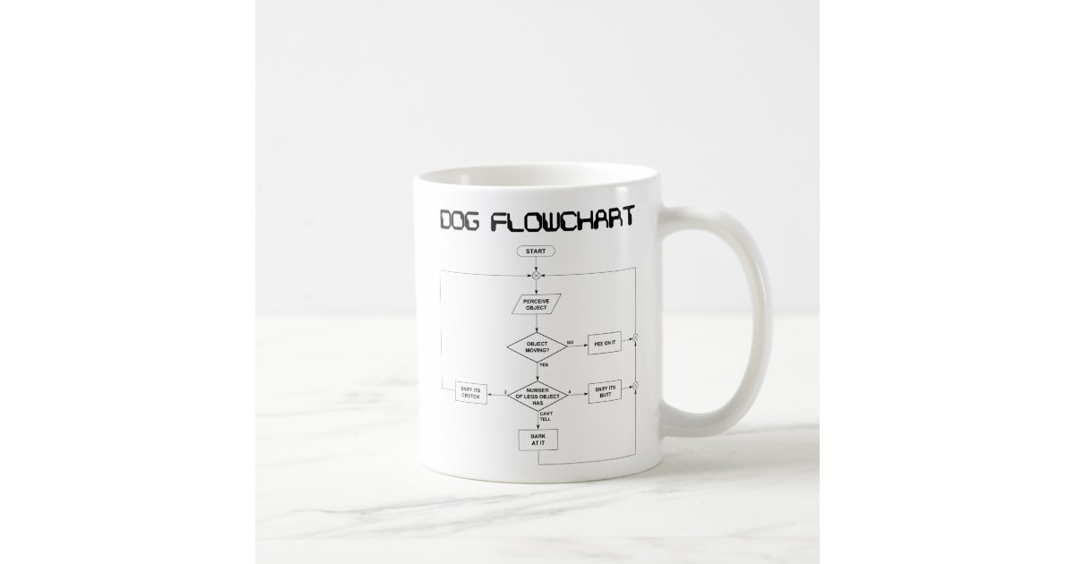 Flow Chart Mug Dog Flowchart mug | Zazzle