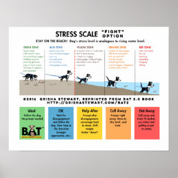 Dog Stress Scale - Scare Away - Beach Analogy Poster