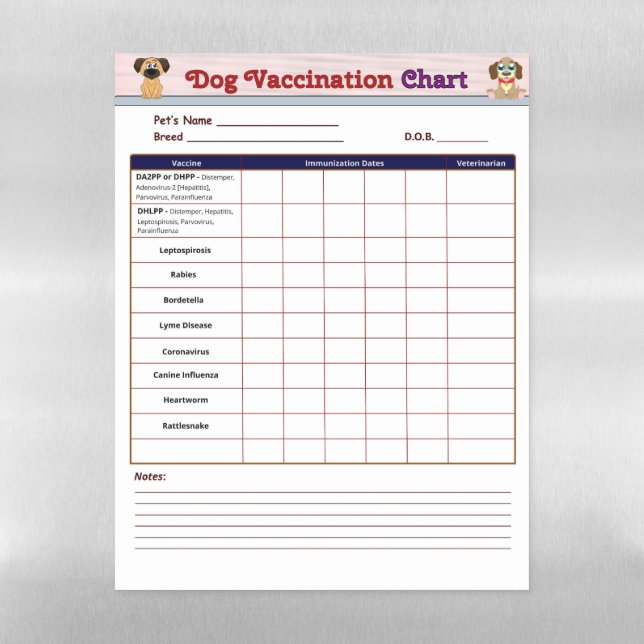 Dog Vaccination Chart Magnetic Dry Erase Sheet (Vertical)