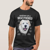 Dogs 365 Anatomy Of A Great Pyrenees Dog Funny Gif
