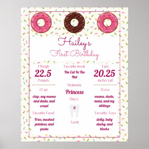 Donut Themed Babys 1st Birthday Milestones Poster