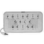 Periodic
 Table
 Writer  Doodle Speakers