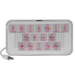 Periodic
 Table
 Writer  Doodle Speakers