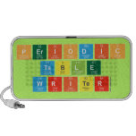 Periodic
 Table
 Writer  Doodle Speakers