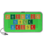 Periodic
 Table
 Writer  Doodle Speakers