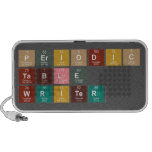 Periodic
 Table
 Writer  Doodle Speakers