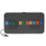 Tabela periodica  Doodle Speakers