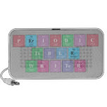 Periodic
 Table
 Writer  Doodle Speakers