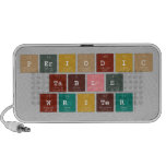 Periodic
 Table
 Writer  Doodle Speakers