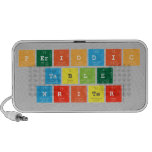 Periodic
 Table
 Writer  Doodle Speakers