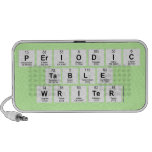 Periodic
 Table
 Writer  Doodle Speakers