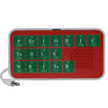 Periodic
 Table
 Writer  Doodle Speakers