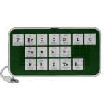 Periodic
 Table
 Writer  Doodle Speakers