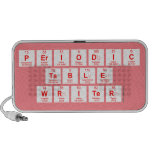 Periodic
 Table
 Writer  Doodle Speakers