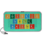 Periodic
 Table
 Writer  Doodle Speakers