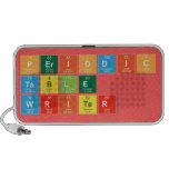 Periodic
 Table
 Writer  Doodle Speakers