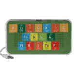 Periodic
 Table
 Writer  Doodle Speakers