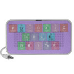 Periodic
 Table
 Writer  Doodle Speakers