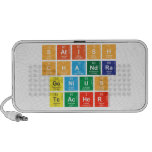 Satish
 Chandra
 Genius
 Teacher  Doodle Speakers