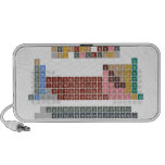 Periodic table
 -Of elements-
 H                He
 LiBe          BC|N|OFNe
 NaMg          AlSiP|S|ClAr
 KCaScTiVCrMnFeCoNiCuZnGaGeAsSeBrKr
 RbSrYZrNbMoTcRuRhPdAgCdInSnSbTeIXe
 CsBa*HfTaWReOsIrPtAuHgTlPbBiPoAtRn
 FrRa⁑RfDbSgBhHsMtDsRgCnNhFlMcLvTsOg
 
 *LaCePrNdPmSmEuGdTbDyHoErTmYbLu
 ⁑AcThPaUNpPuAmCmBkCfEsFmMdNoLR  Doodle Speakers
