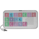 Periodic
 Table
 Writer  Doodle Speakers