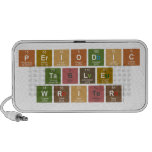 Periodic
 Table
 Writer  Doodle Speakers