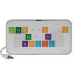 allahının
 amına
 koyim  Doodle Speakers