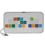 Ismaıl
 hoca
 Ile fen Baska  Doodle Speakers