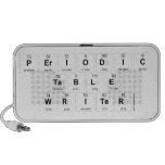 Periodic
 Table
 Writer  Doodle Speakers