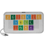 Periodic
 Table
 ipunk  Doodle Speakers