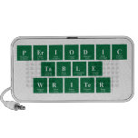 Periodic
 Table
 Writer  Doodle Speakers
