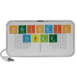 Periodic
 Table
   Doodle Speakers